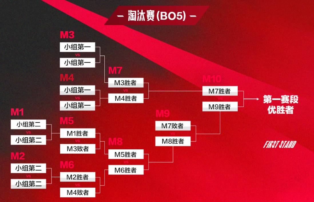 Bin电竞：LPL荣耀之路，英雄联盟战队世界冠军梦-乐鱼电竞